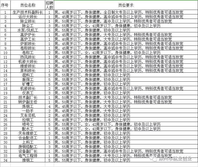 网络技术服务 第9页