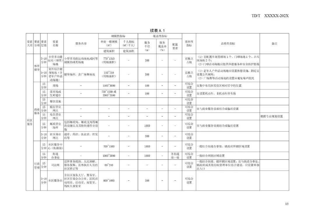 未央区防疫检疫站未来发展规划展望