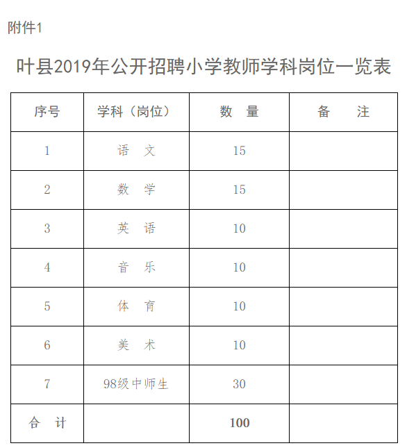 叶县小学最新招聘信息全面解析