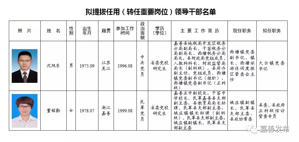 宁国市级托养福利事业单位新任领导亮相