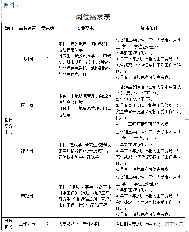 香格里拉县自然资源和规划局最新招聘公告发布