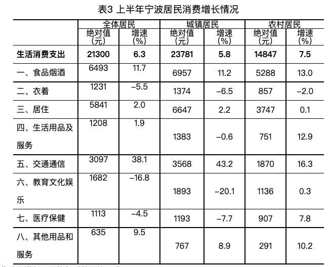 疾风之影