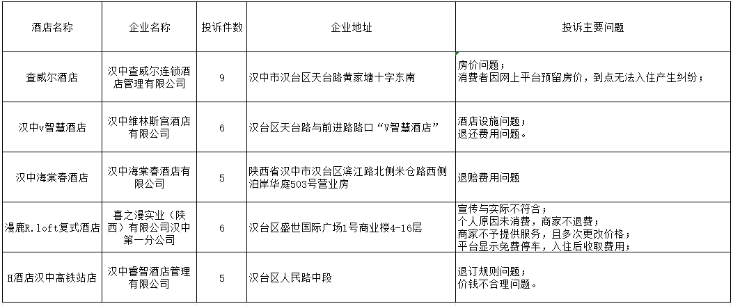 连南瑶族自治县市场监督管理局发展规划展望