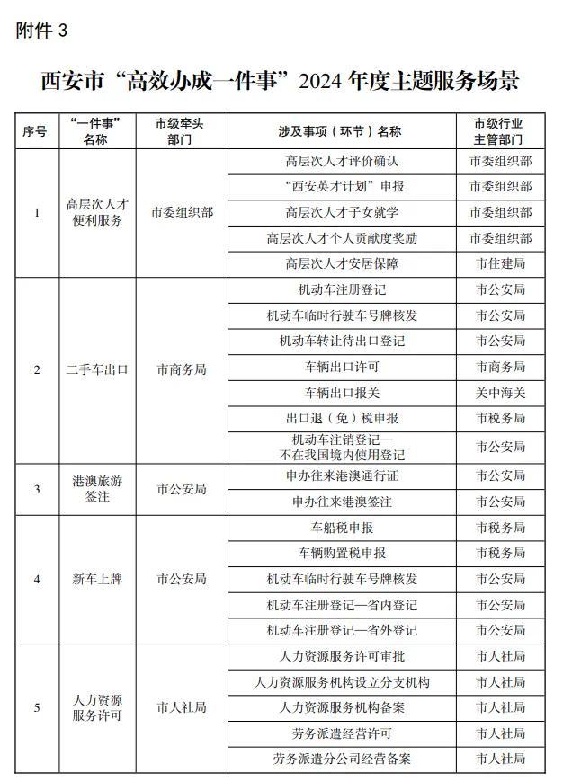 西安市行政审批办公室人事任命动态更新