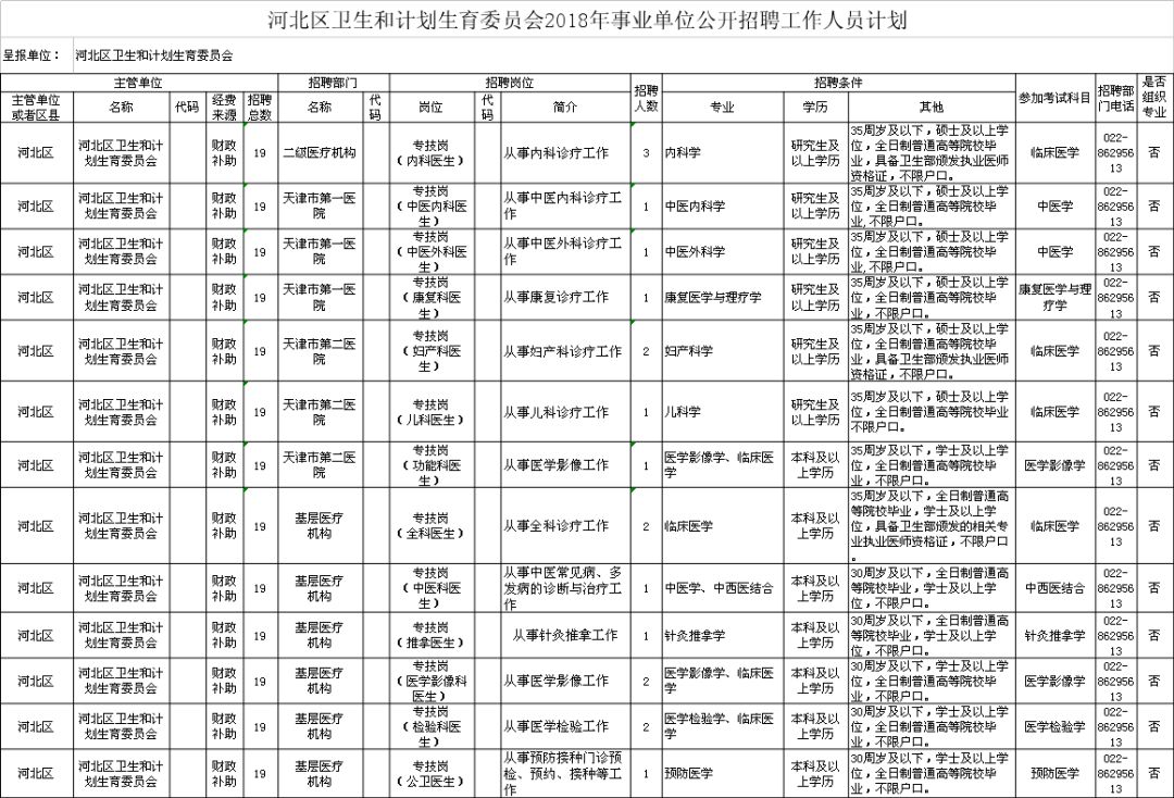 姚安县计划生育委员会招聘信息发布与职业发展机会探索