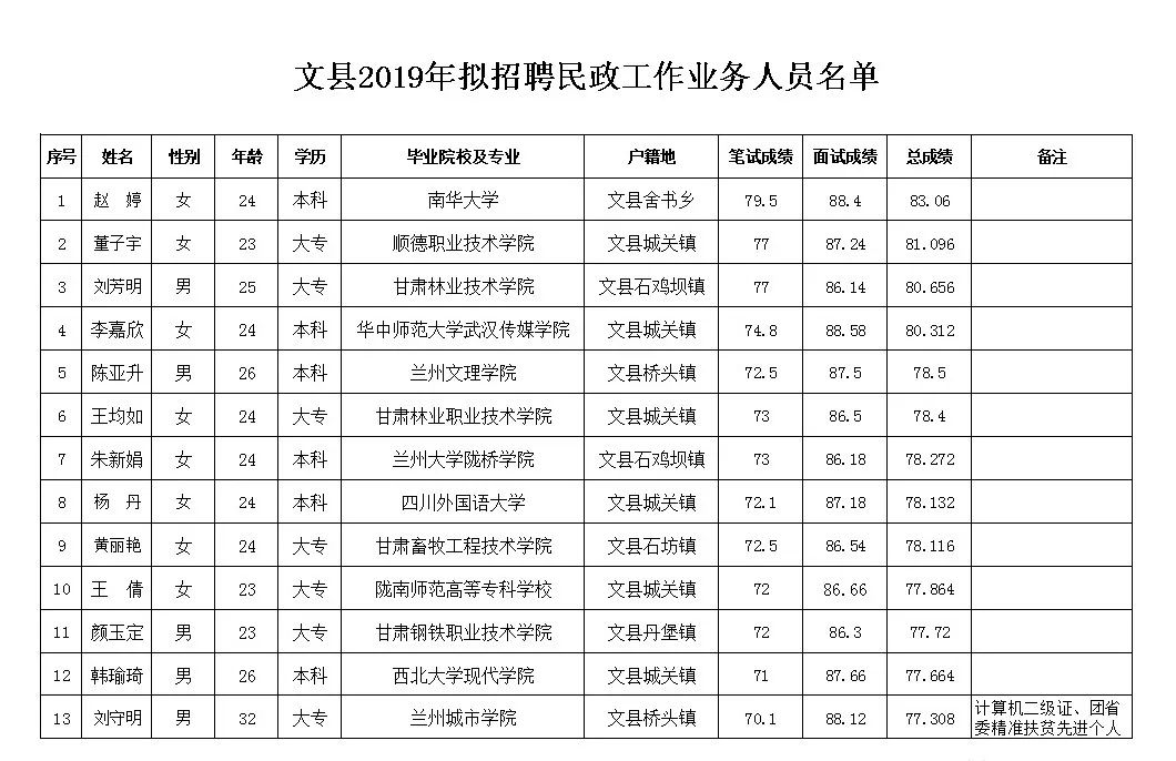 城关区民政局最新招聘信息全面解析