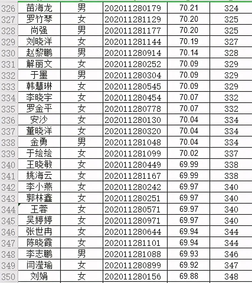 山阴县发展和改革局最新招聘公告解析