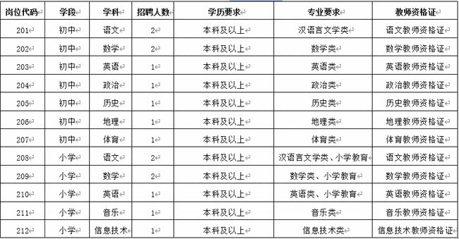 相城区小学最新招聘启事概览