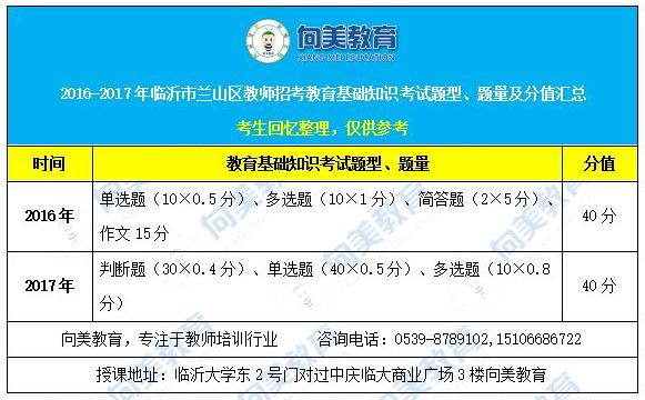 兰山区教育局最新招聘信息汇总