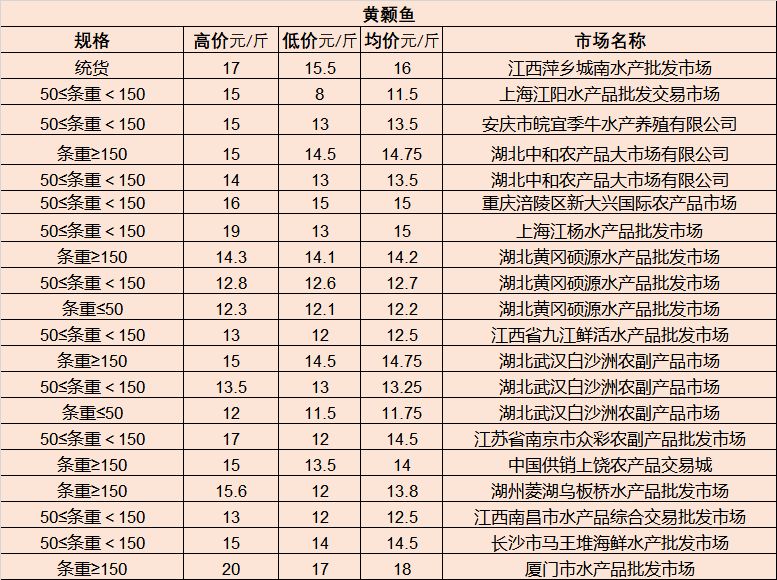 龙虎场社区天气预报更新通知