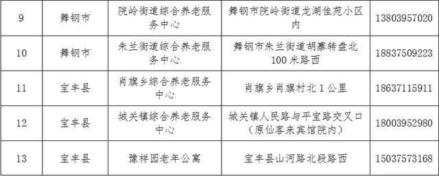 沁源县县级托养福利事业单位发展规划展望