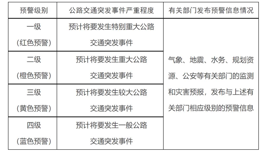 武清区公路运输管理事业单位发展规划展望