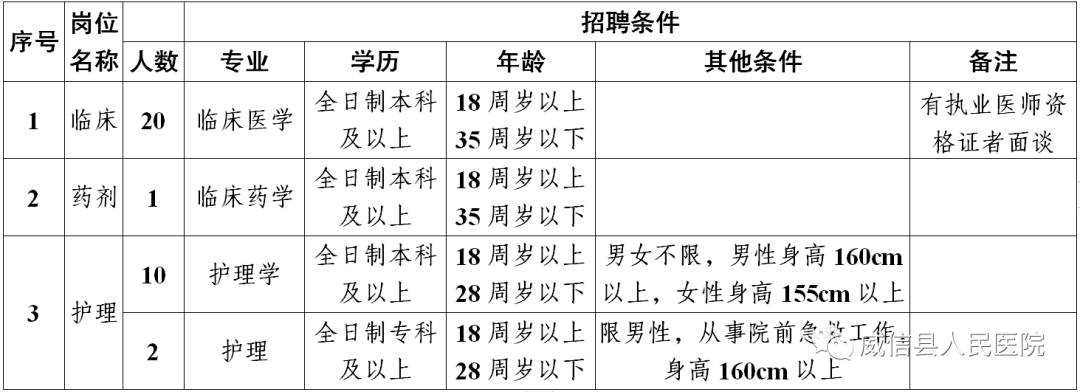 威信县医疗保障局招聘新资讯详解