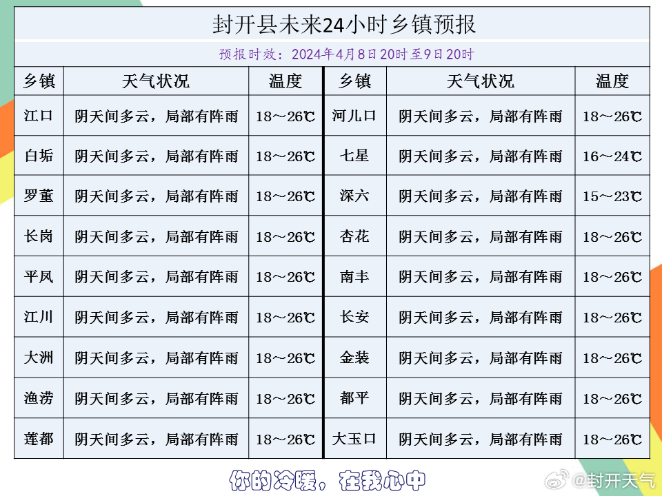 创业乡最新天气预报及其影响分析