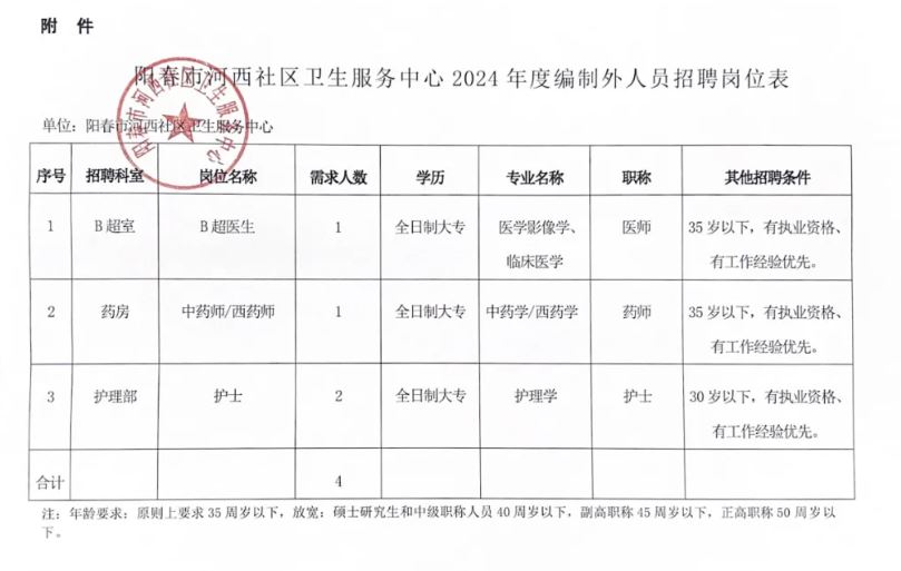 长清区卫生健康局招聘启事新鲜出炉