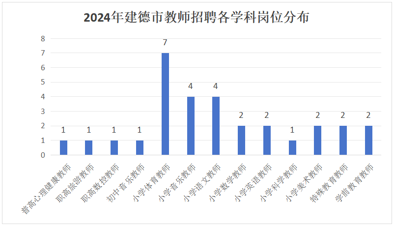 建德市特殊教育事业单位招聘最新信息及解读