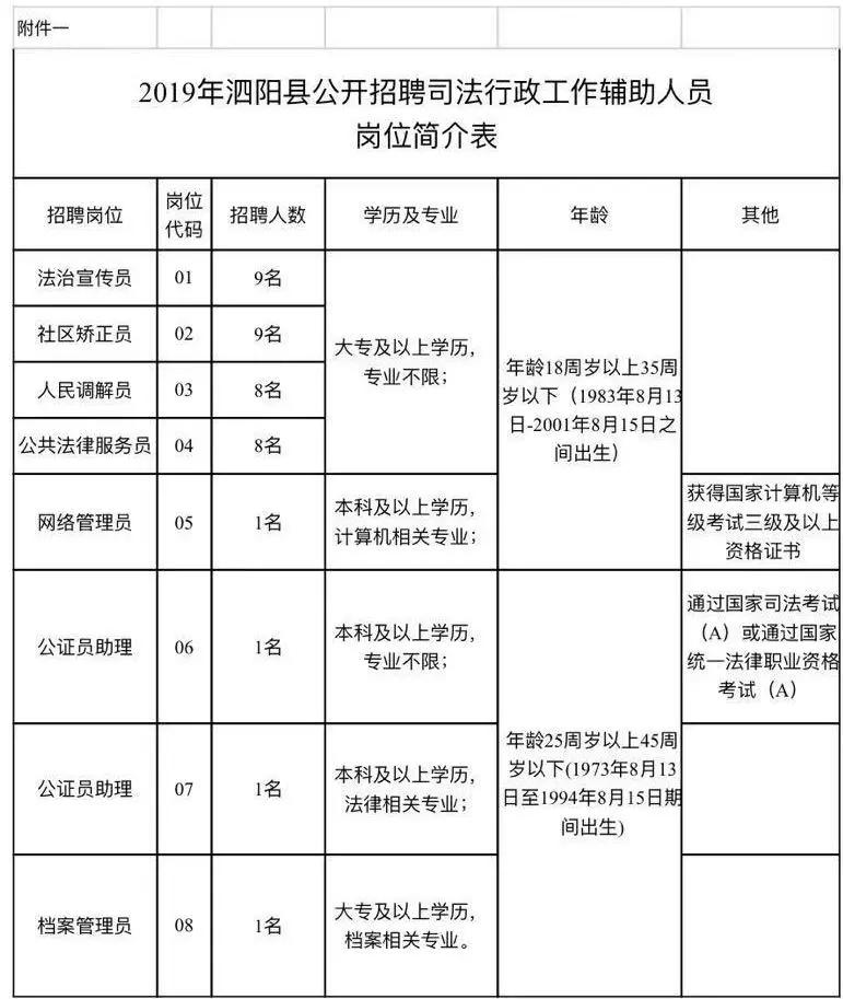 鄱阳县司法局招聘公告及详细信息解析