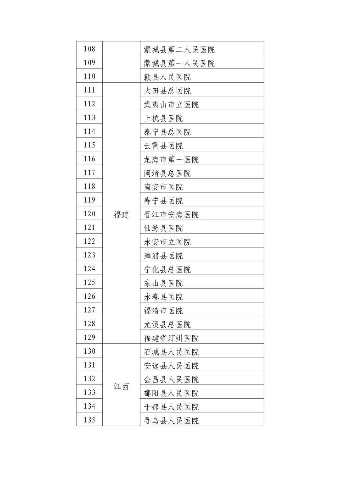 洪泽县卫生健康局人事任命推动县域卫生健康事业再上新台阶