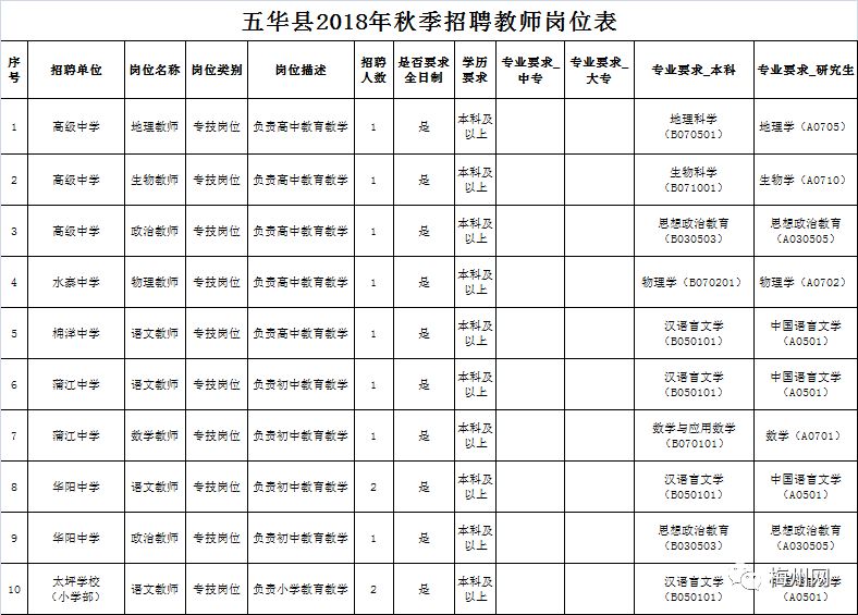 五华县特殊教育事业单位最新招聘概览