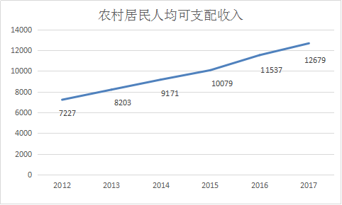 西乡塘区数据和政务服务局新项目推动数字化转型，政务服务优化升级