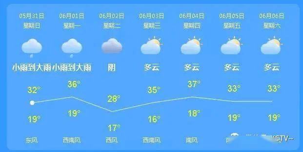 社苹乡天气预报更新通知