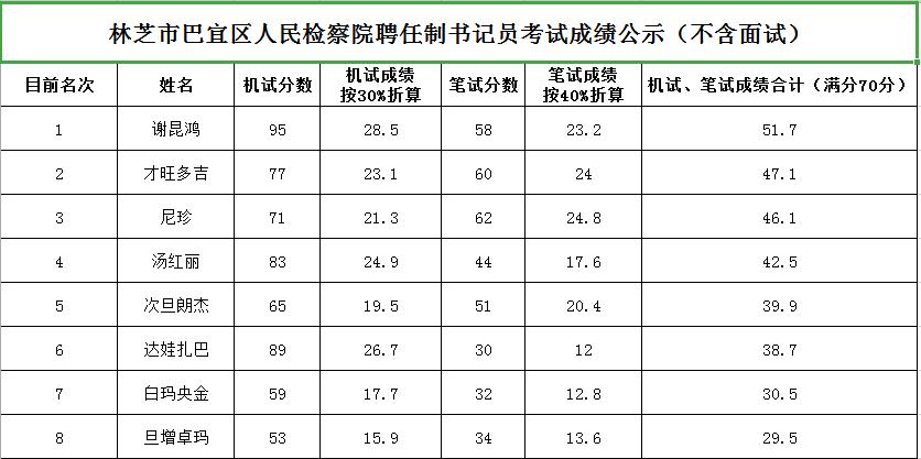 林芝县交通运输局最新招聘资讯概览