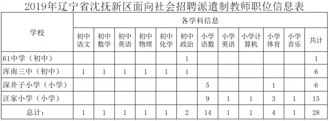 皇姑区教育局最新招聘公告概览