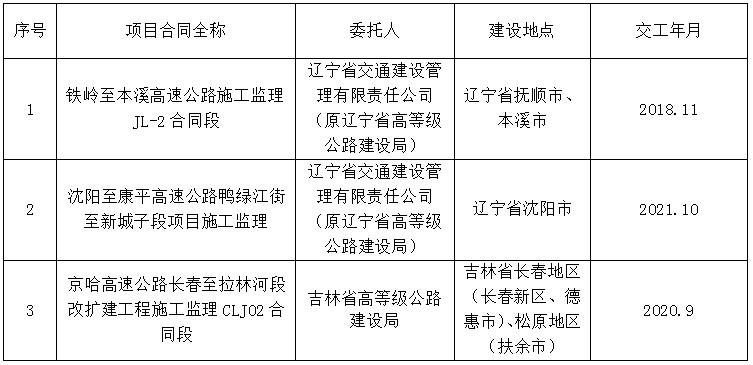 叶县级公路维护监理事业单位最新项目探究