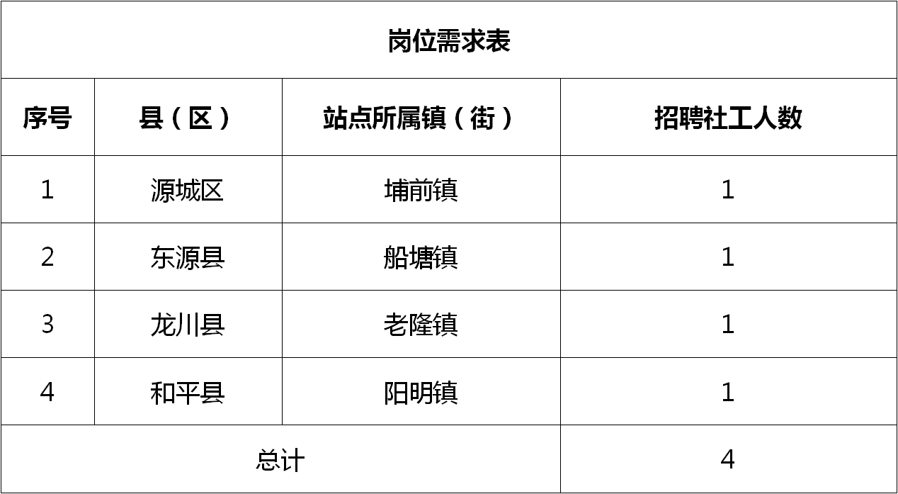 连山街道最新招聘信息汇总