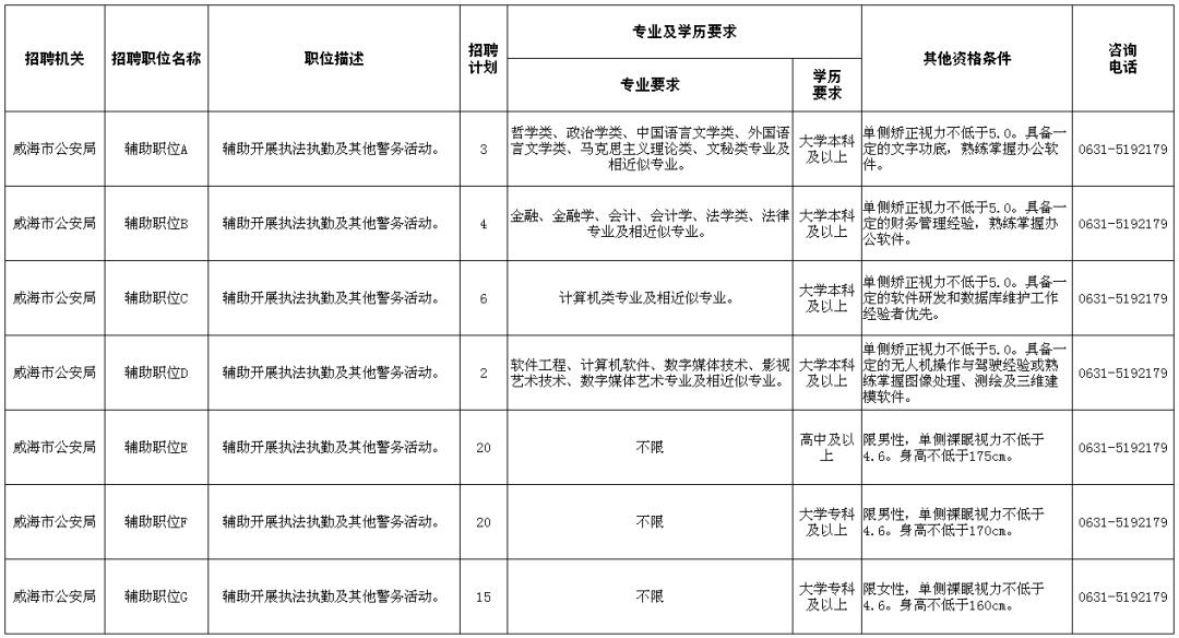 文登市发展和改革局最新招聘概览