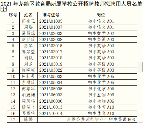 茅箭区教育局最新招聘公告概览