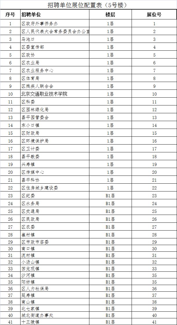 昌平特殊教育事业单位人事任命动态更新