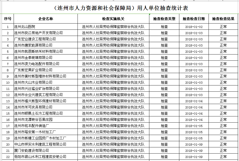 连州市人力资源和社会保障局最新人事任命，助力构建强大的公共服务体系