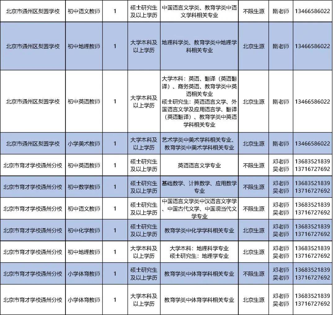 通州区小学最新招聘启事全面解析